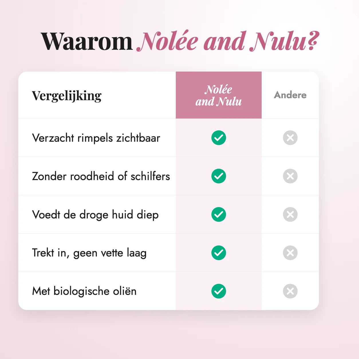 Nolée and Nulu tegenover andere producten