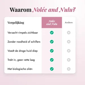Bakuchiol Oil Serum — vergelijking met andere producten