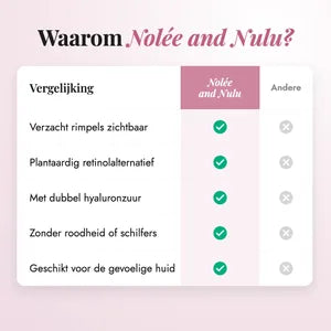 Retinol Alternative Crème — vergelijking met andere producten
