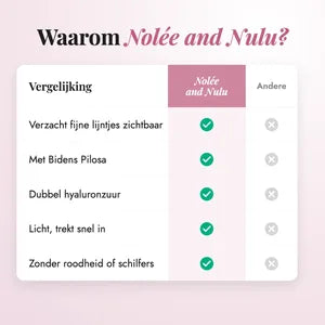 Retinol Alternative Serum — vergelijking met andere producten