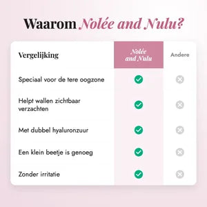 Retinol Alternative Eye Serum — vergelijking met andere producten