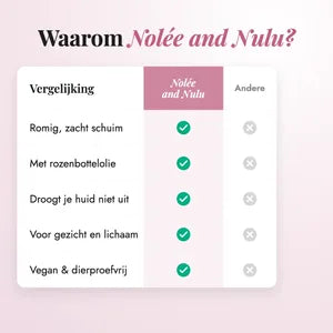 Rosehip Glow Soap — vergelijking met andere producten