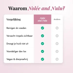Radiant Glow Duo — vergelijking met andere producten