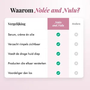Daily Glow Set — vergelijking met andere producten