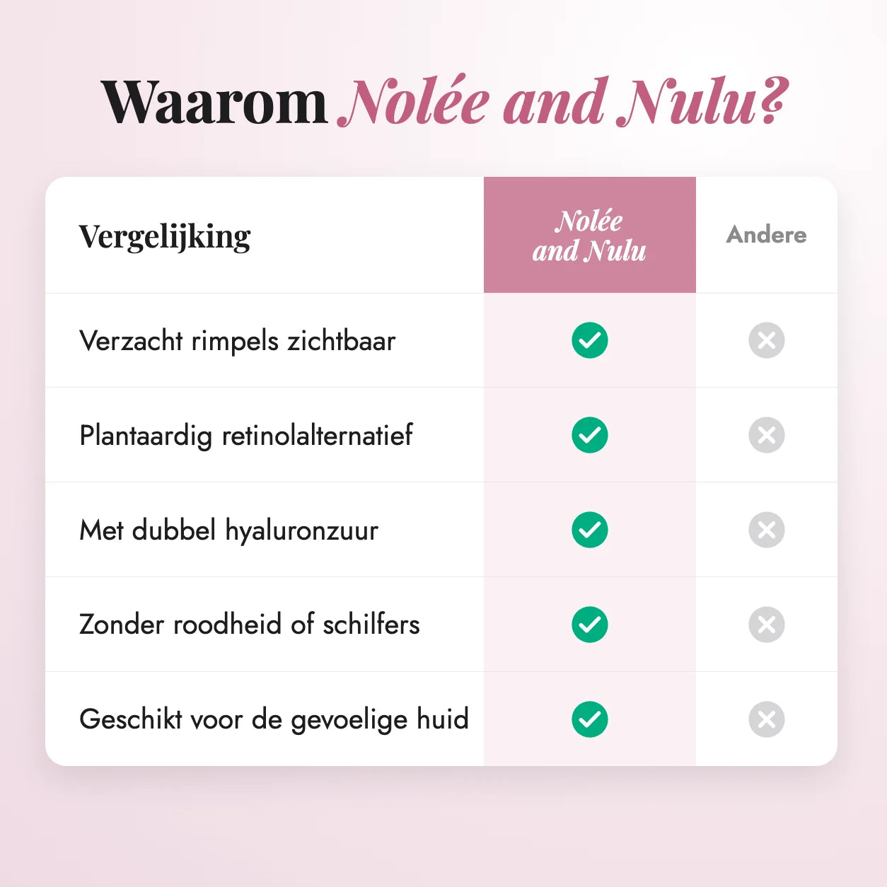 Retinol Alternative Crème — vergelijking met andere producten