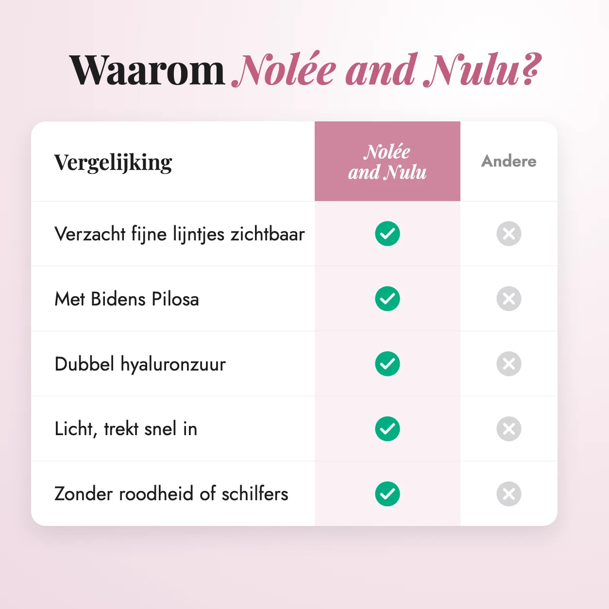 Retinol Alternative Serum — vergelijking met andere producten