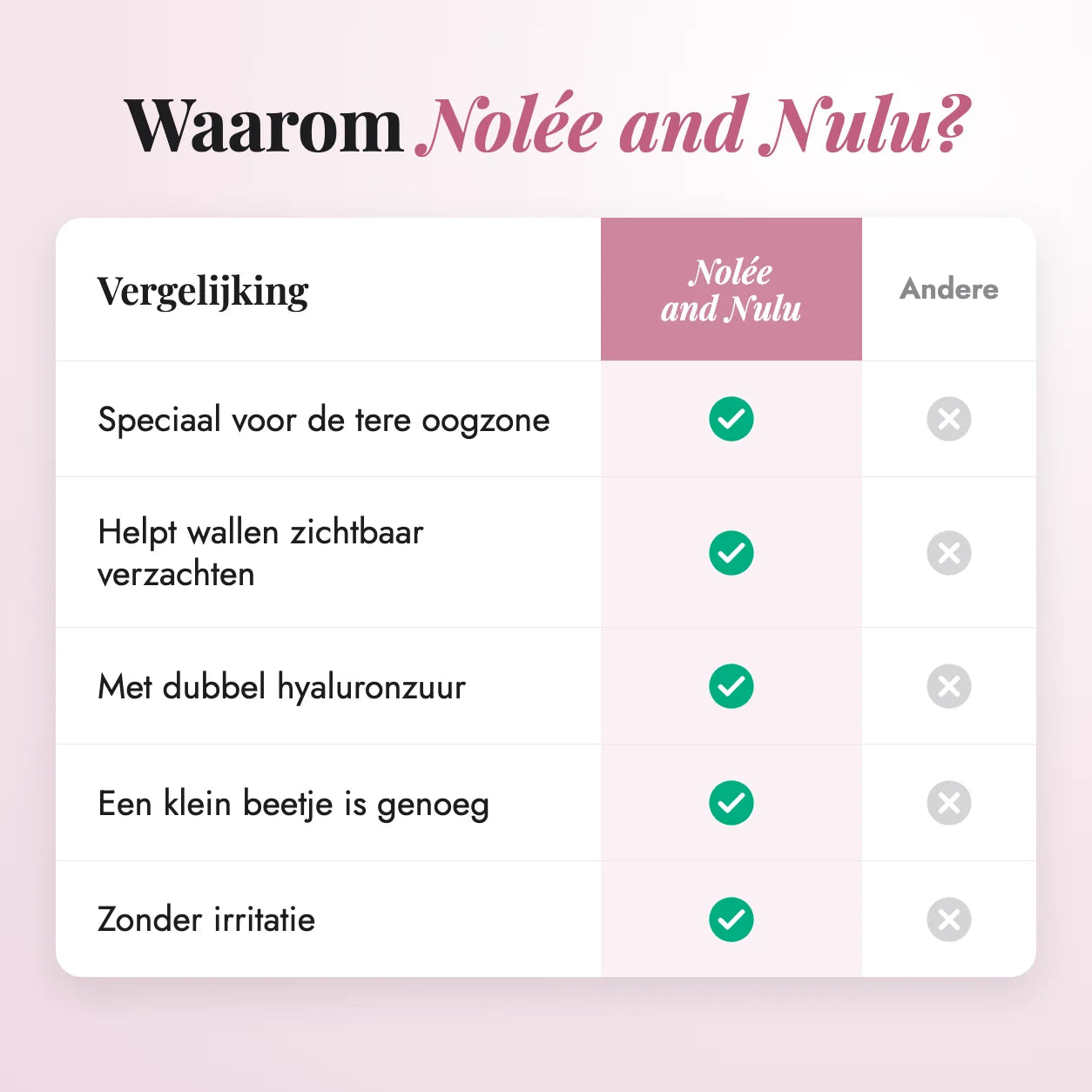 Retinol Alternative Eye Serum — vergelijking met andere producten