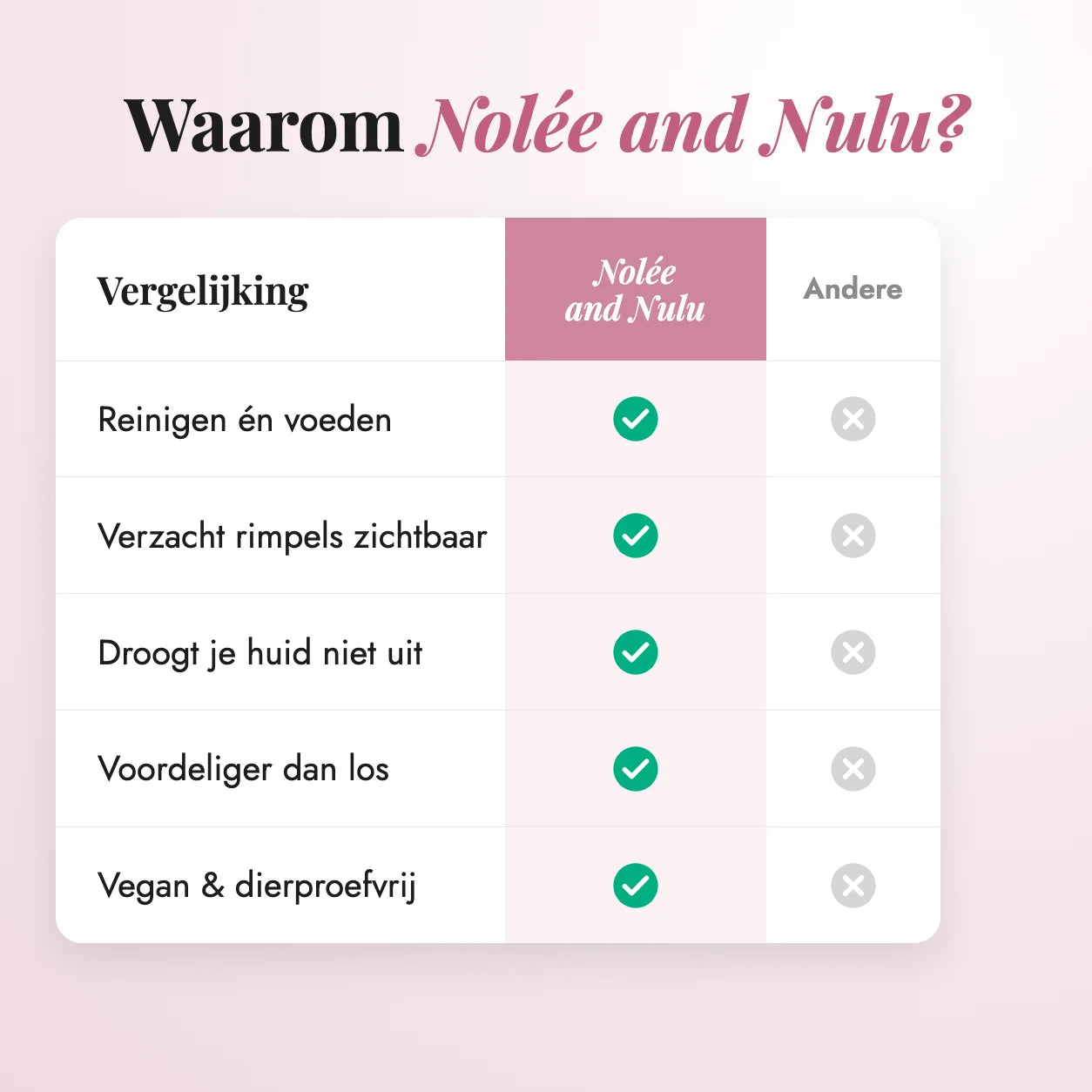 Radiant Glow Duo — vergelijking met andere producten
