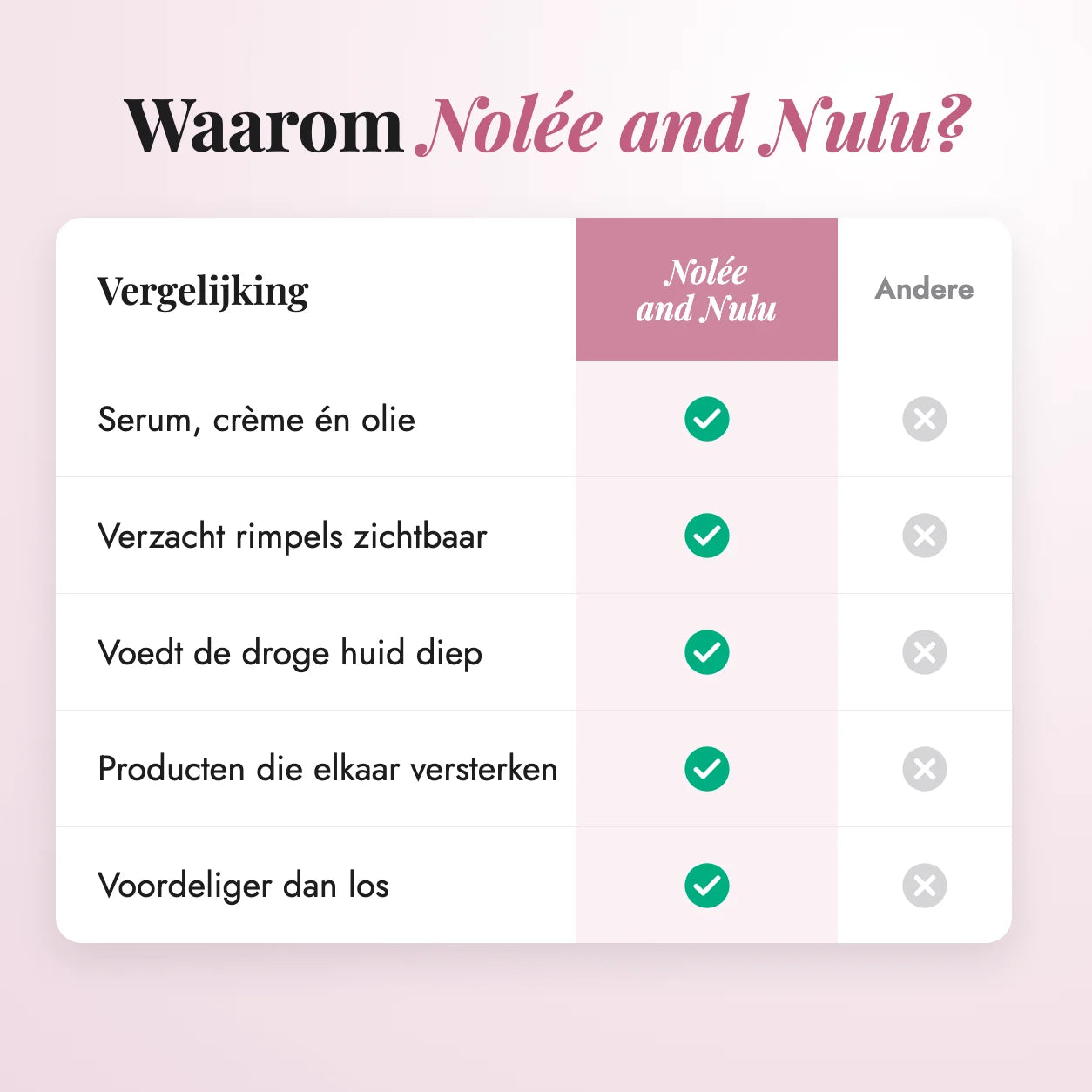 Daily Glow Set — vergelijking met andere producten