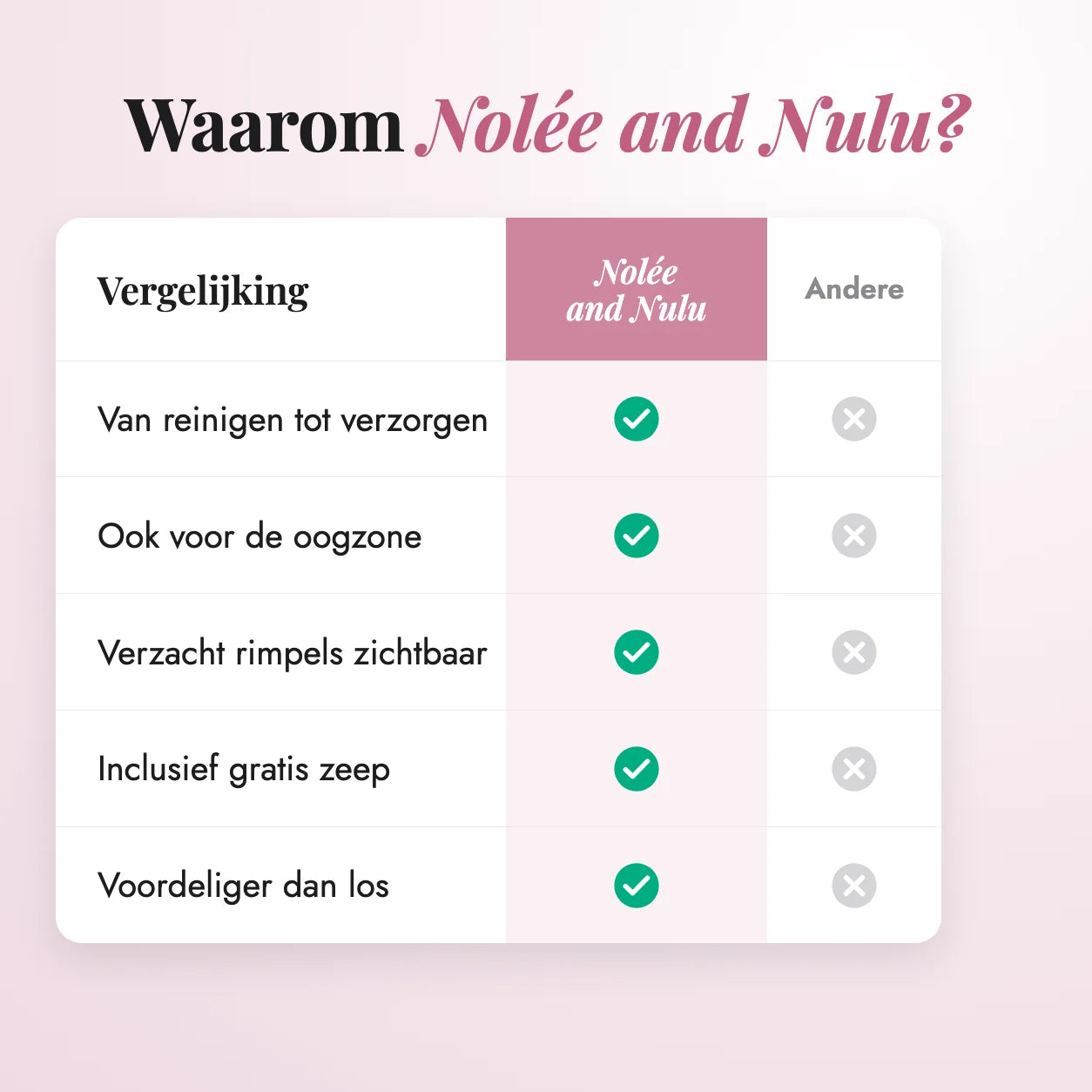 Complete Glow Bundle — vergelijking met andere producten